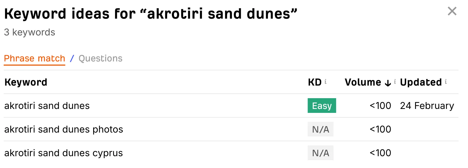 Akrotiri Ahrefs